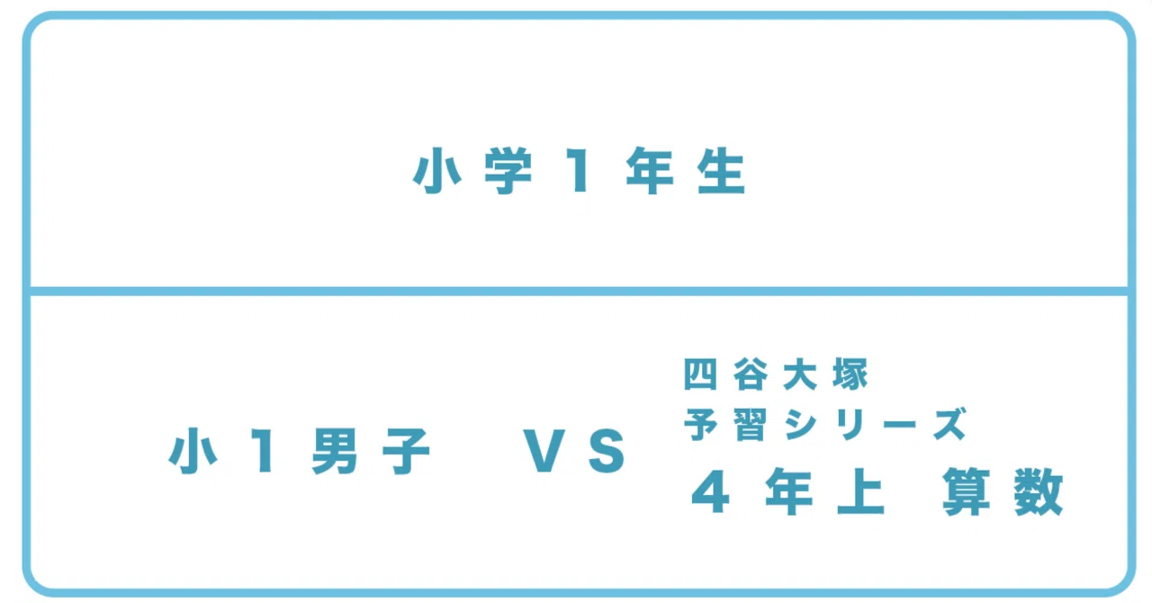 小1＞SAPIX小学部1年⁄四谷大塚リトル1年_併用のすすめ②｜中学 四谷