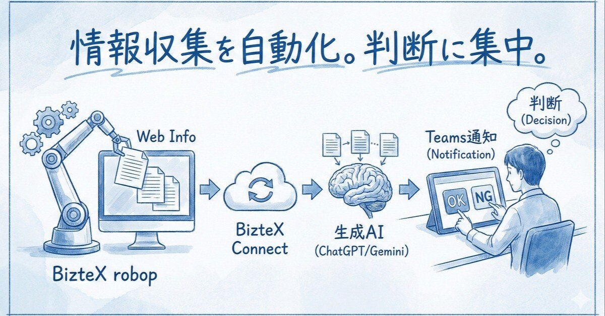 図解】情報収集を自動化する「RPA×生成AI」連携術。単純作業を減らし