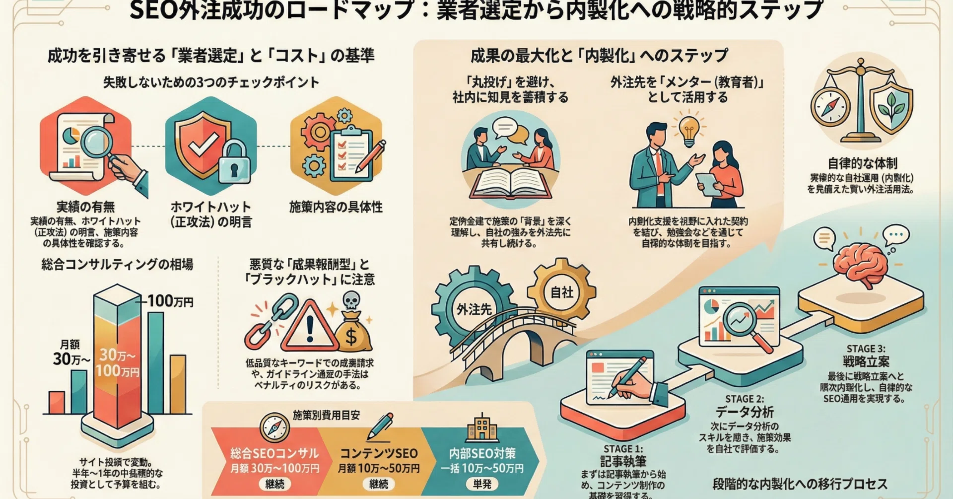 人事制度改革を成功に導く実践ガイド｜目的・手順・失敗例まで徹底解説
