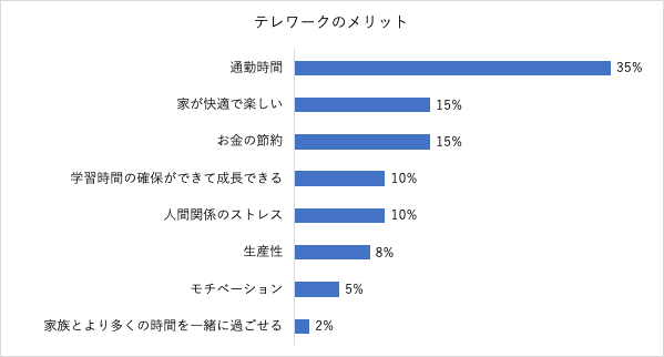 メリット