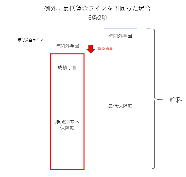 裁判例 Rkコンサルティング事件 給与体系 保険代理店のための法律問題 Note 裁判例 Rkコンサルティング事件 給与体系 保険代理店のための法律問題 Note