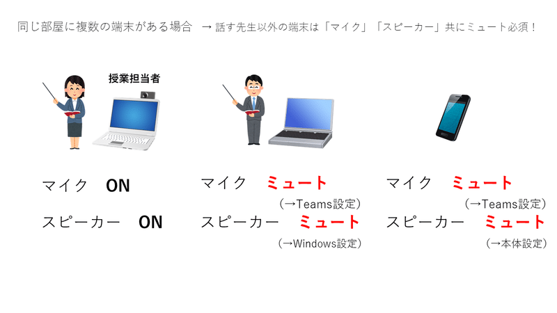 オンライン授業でのハウリング キーン音 エコー対策について しろあるぱか Note オンライン授業でのハウリング キーン音 エコー対策について しろあるぱか Note