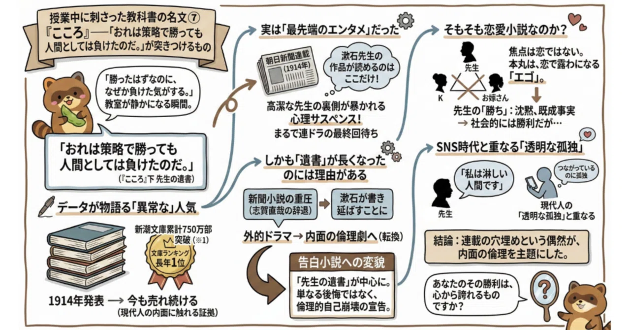 授業中に刺さった教科書の名文⑦『こころ』――「おれは策略で勝っても
