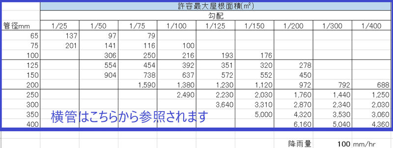 横管許容面積