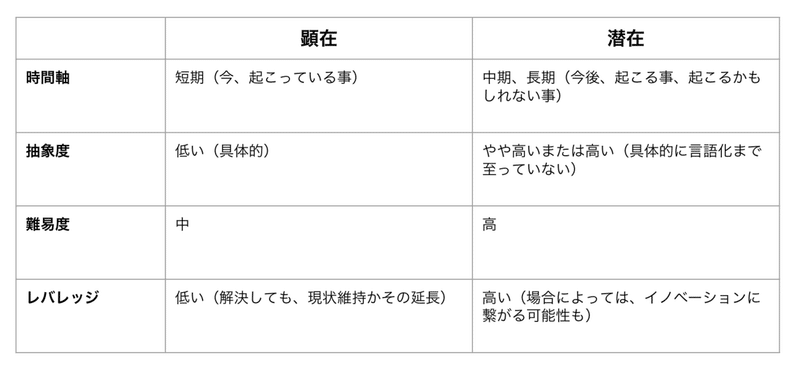 スーパー助っ人人材の仕事術 潜在ニーズ 顕在ニーズ ニーズの言語化 荻久保健一 Note スーパー助っ人人材の仕事術 潜在ニーズ 顕在ニーズ ニーズの言語化 荻久保健一 Note