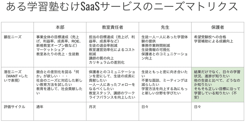 スーパー助っ人人材の仕事術 潜在ニーズ 顕在ニーズ ニーズの言語化 荻久保健一 Note