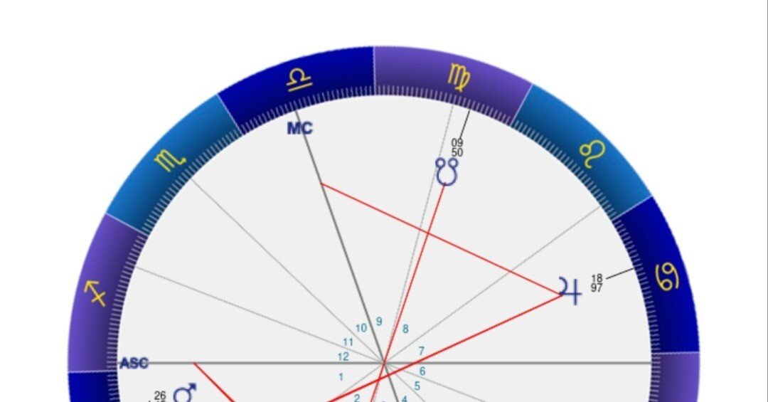 反対側の星座 ～牡羊座と天秤座～｜橘 月香