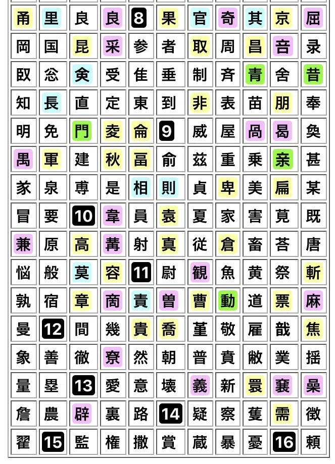 漢字の意味と発音の構成要素｜Kanji Science