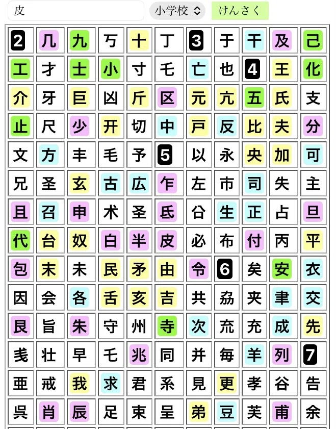 漢字の意味と発音の構成要素｜Kanji Science