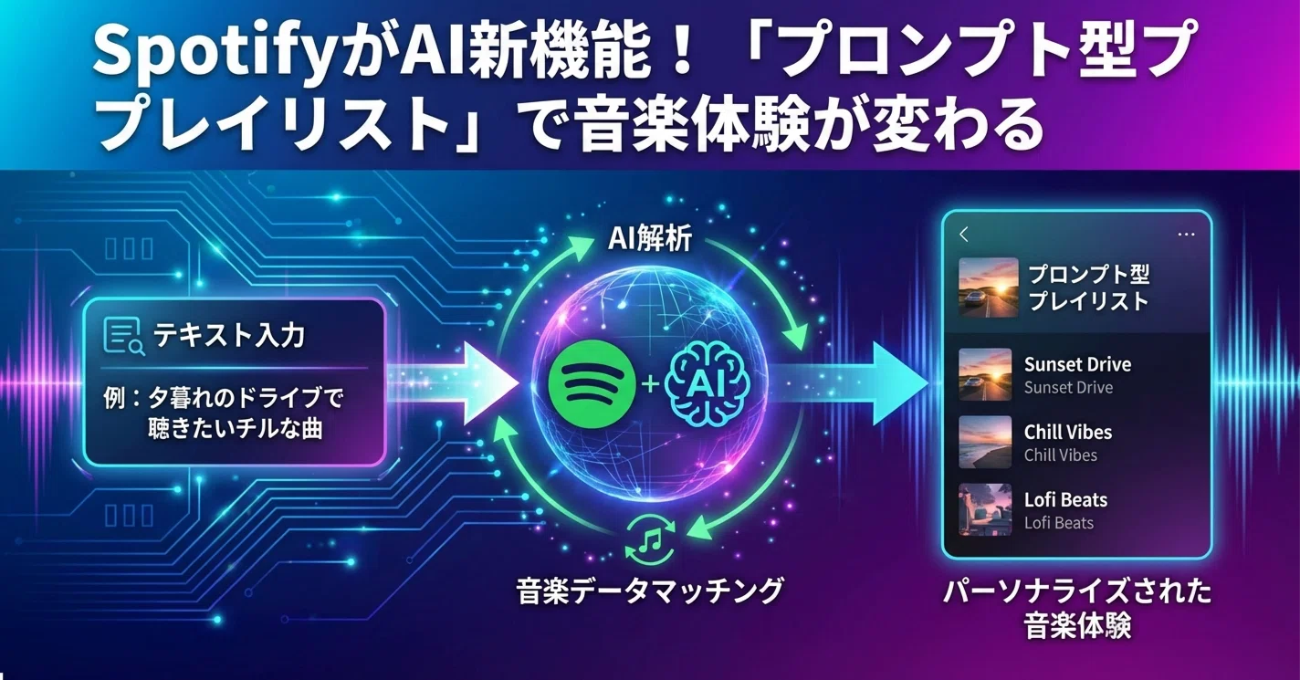 spotify 新 機能