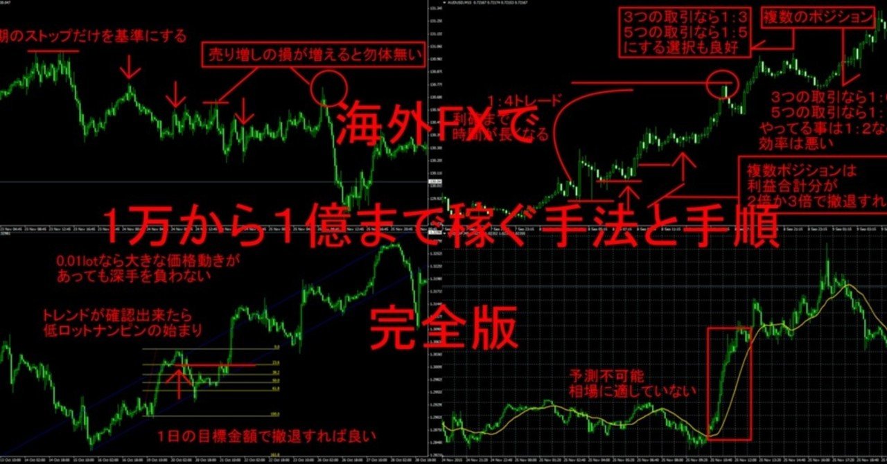 海外FXで1万から1億まで稼ぐ手法と手順 完全版｜FX専業トレーダー
