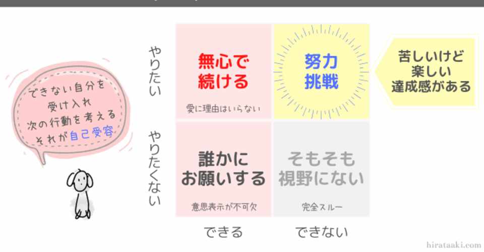 人間関係がラクになる方法とは 課題の分離 アドラー心理学 Hirata Note