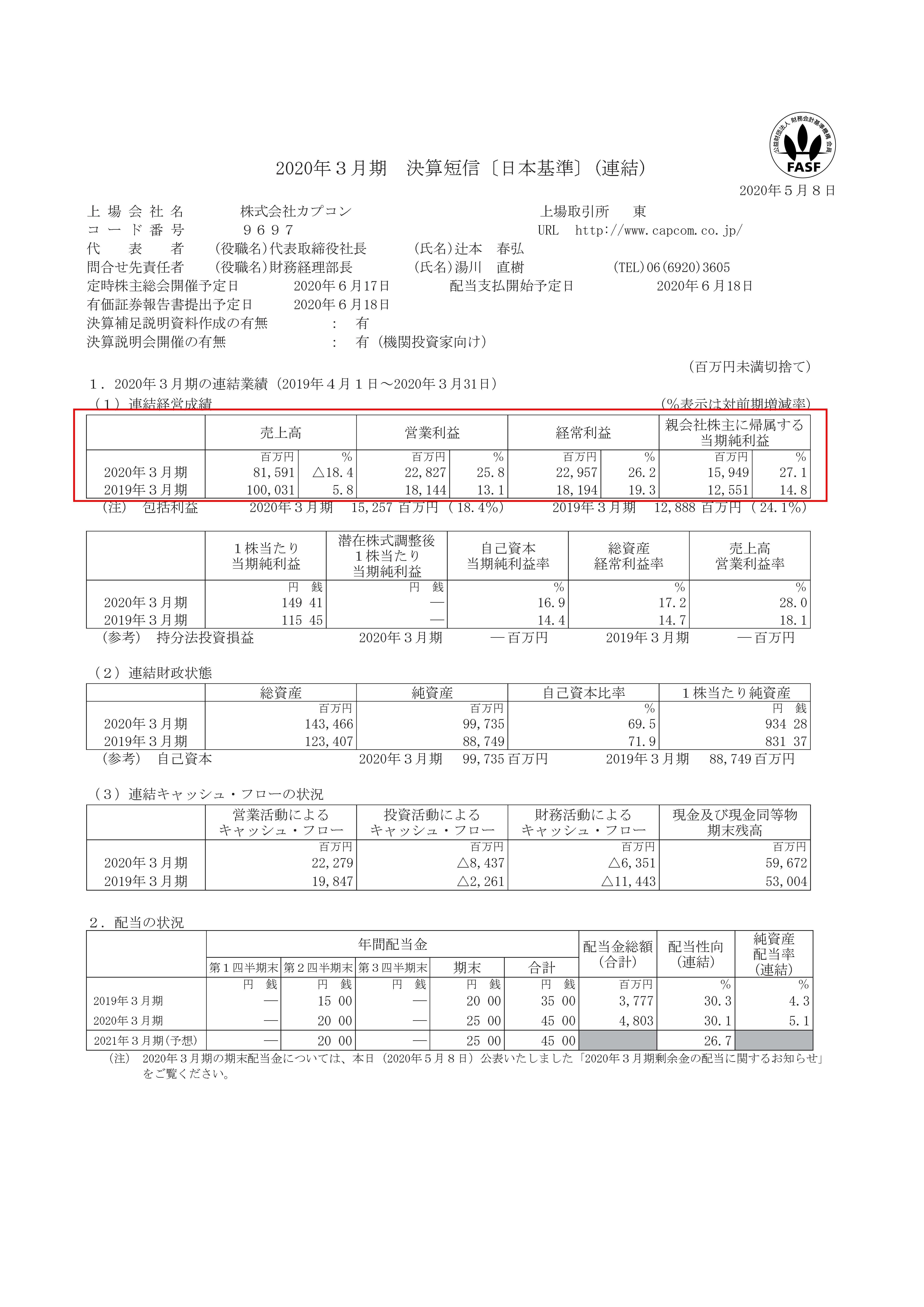 カプコンの決算から考える 過去タイトルが資産化できる強さと今後のリスク 妄想する決算 Note カプコンの決算から考える 過去タイトルが資産化できる強さと今後のリスク 妄想する決算 Note