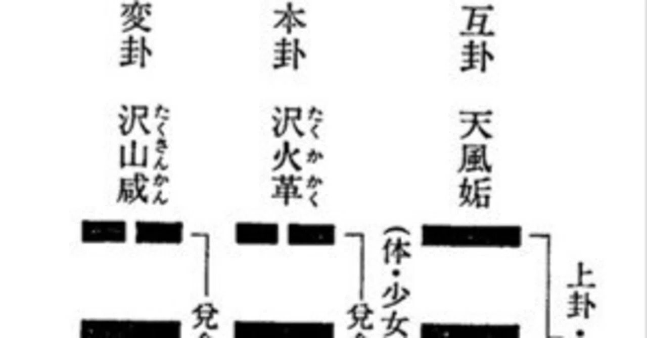 図解　梅花心易 梅花心易｜ハセドン