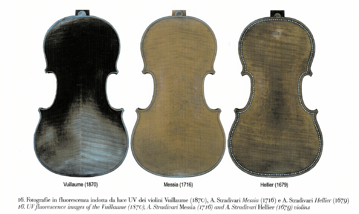 ストラディバリの「秘密」|IKEJIRI Violin Works ストラディバリの「秘密」|IKEJIRI Violin Works