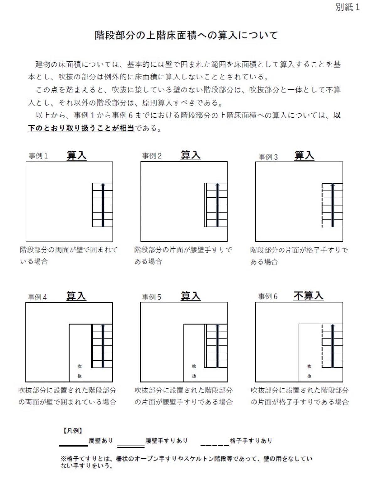 土地家屋調査士試験の答案用紙到着！建物編｜Dash0 ｜資格取得｜