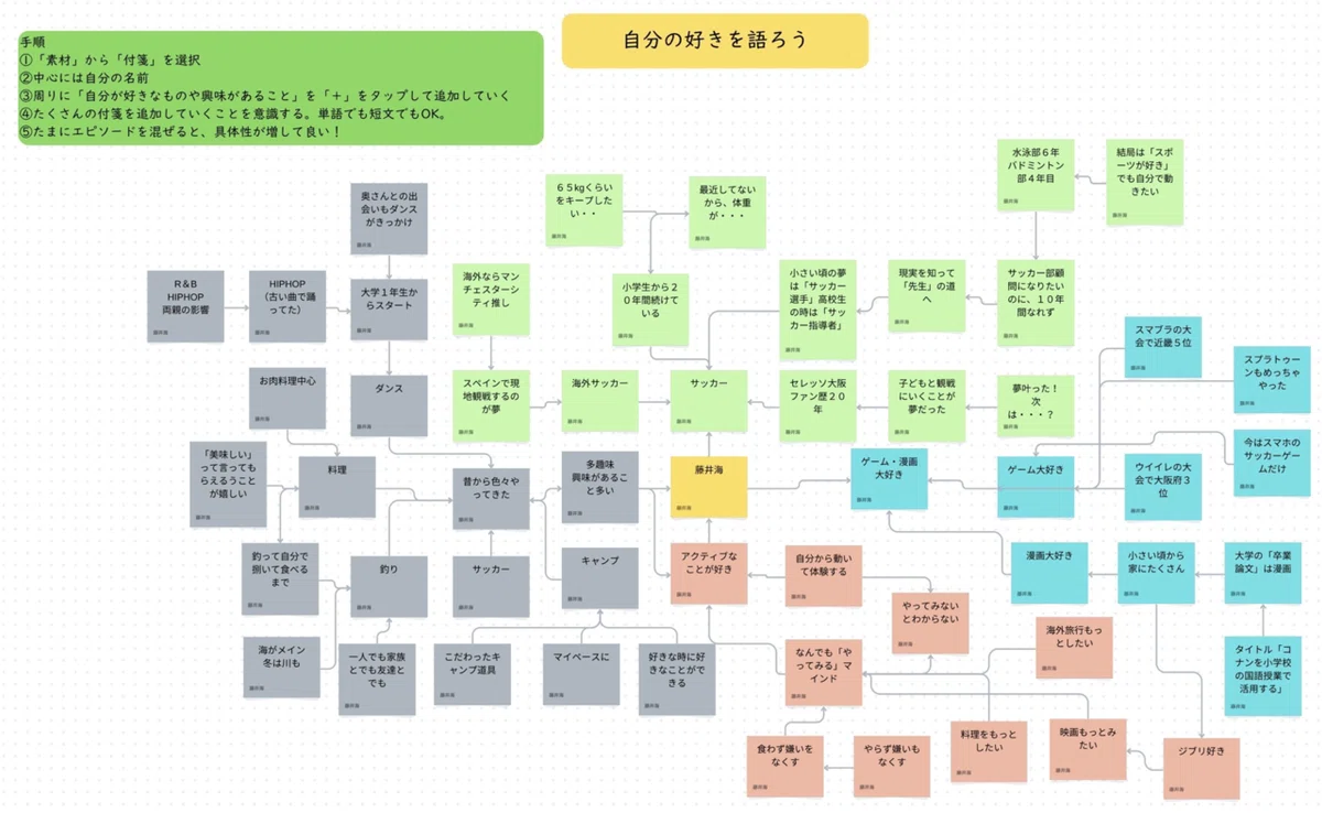 Geminiを活用した作文授業 記録とまとめ｜Fujii kai/藤井海