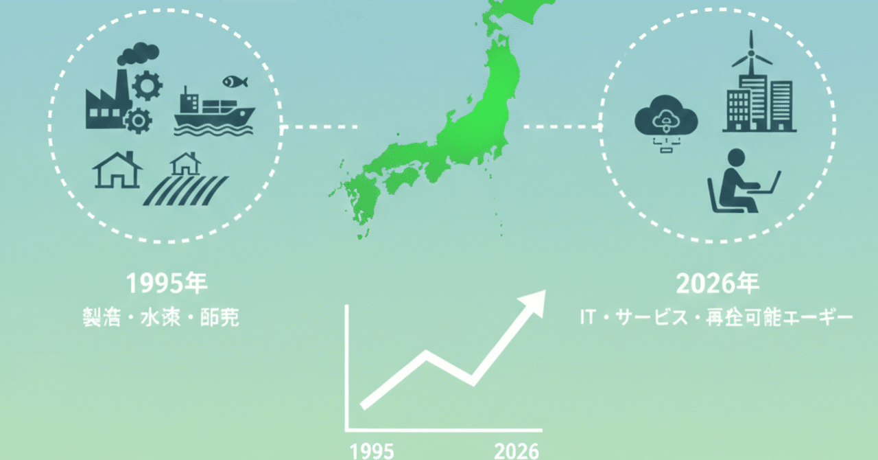 都市の経済構造を考えてみる！Ⅴ：時系列比較編】（第3回）「1995