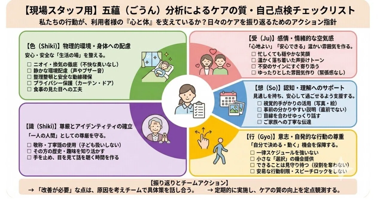 私音様*ご確認用 福祉施設が安心安全を維持するため