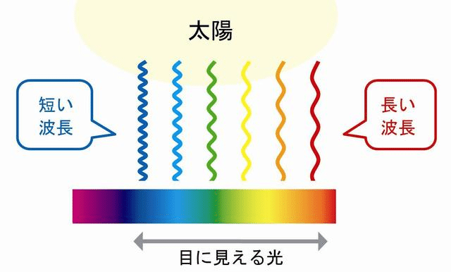 書評 世界の仕組みを物理学で知る Hirokami Note