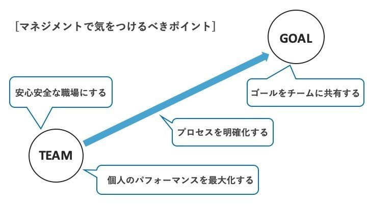 チームのポテンシャルを解放せよ エンパワーメント型マネジメントのススメ 久米和輝 Kazuki Kume Note チームのポテンシャルを解放せよ エンパワーメント型マネジメントのススメ 久米和輝 Kazuki Kume Note