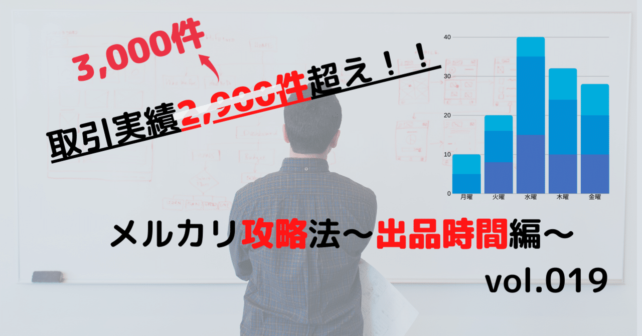 メルカリ攻略法 その出品時間で大丈夫 よく売れる時間について大分析 Vol 019 イクメン 副業せどり Note