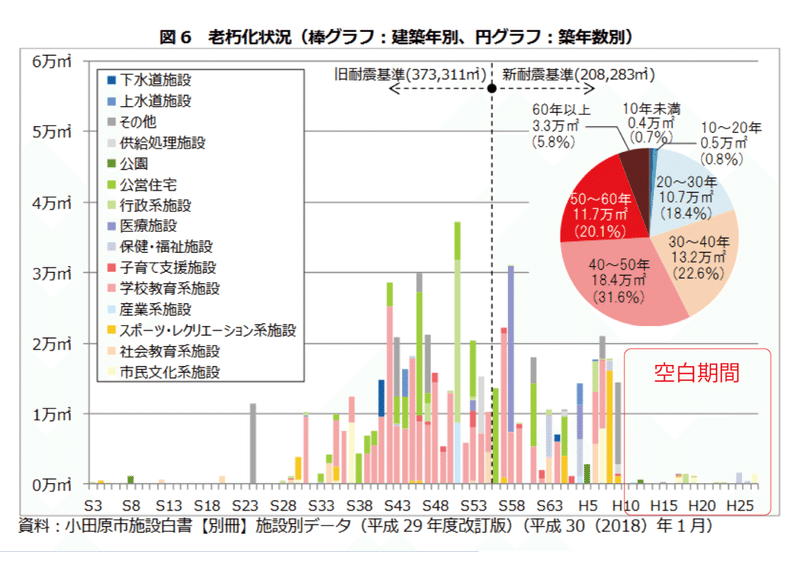 公民連携で小田原の未来を創る 人 もの お金を地域でまわせ 報徳流地方創生塾 小田原編 Note 公民連携で小田原の未来を創る 人 もの お金を地域でまわせ 報徳流地方創生塾 小田原編 Note