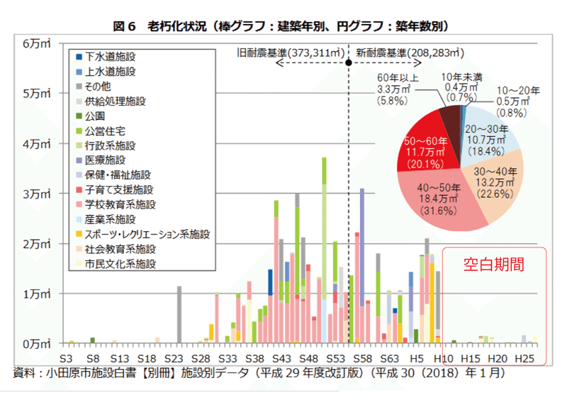 公民連携で小田原の未来を創る 人 もの お金を地域でまわせ 報徳流地方創生塾 小田原編 Note