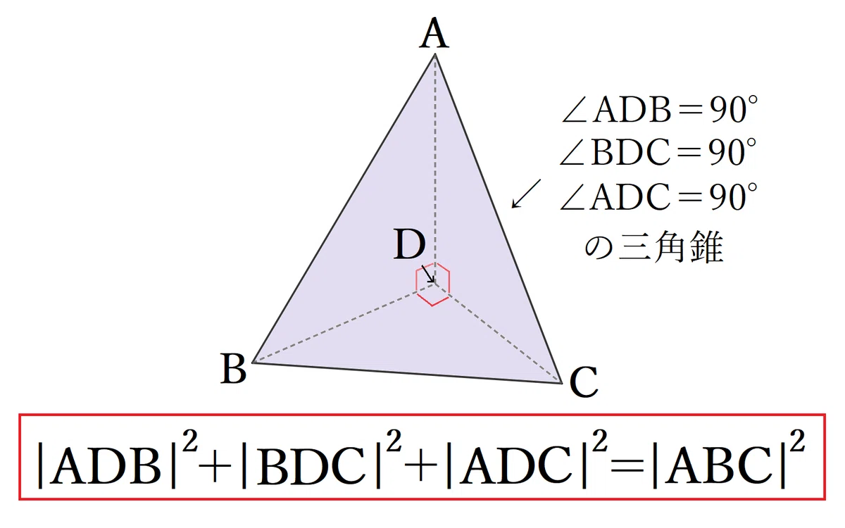 山形大1995 デカルト=グアの定理(四平方の定理)｜大学入試数学の背景に