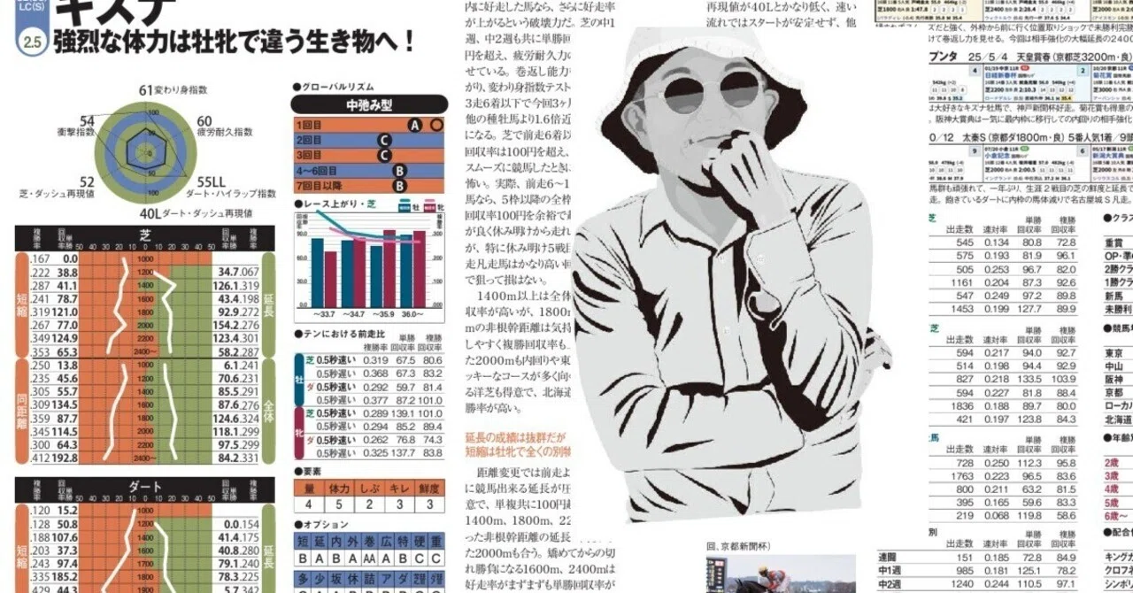 M3種牡馬データ 今井雅宏 ウマゲノム種牡馬辞典』発売記念！～AIが変なことを喋り始めた