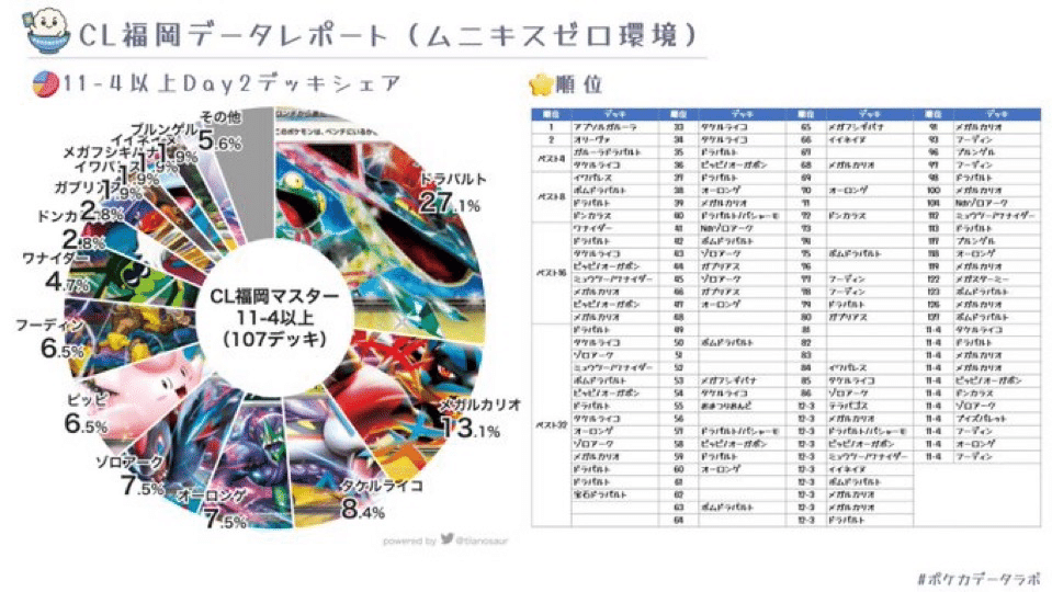 CL福岡 2026 優勝デッキ 最速再現 アブソルガルーラ m74975347149_1.jpg?1771762129