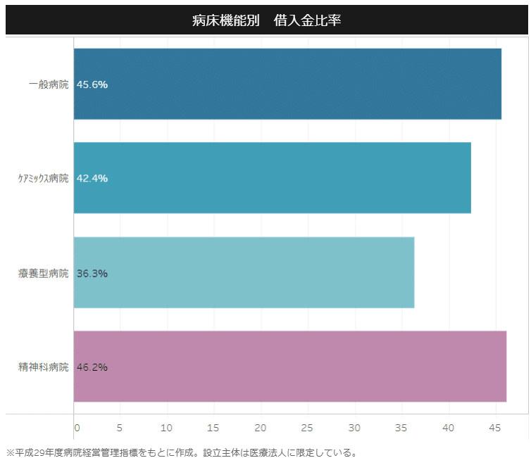 病院の安全性を徹底解説 まじめな所長 医療介護データ研究所 Note 病院の安全性を徹底解説 まじめな所長 医療介護データ研究所 Note