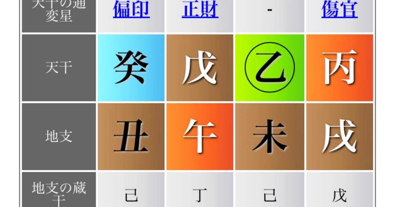 🌸四柱推命鑑定🌸｜たるまゆ光庵