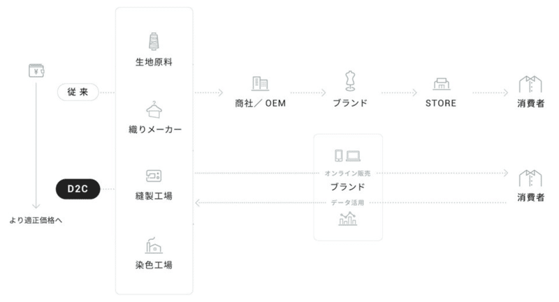 スクリーンショット 2020-05-11 23.46.15