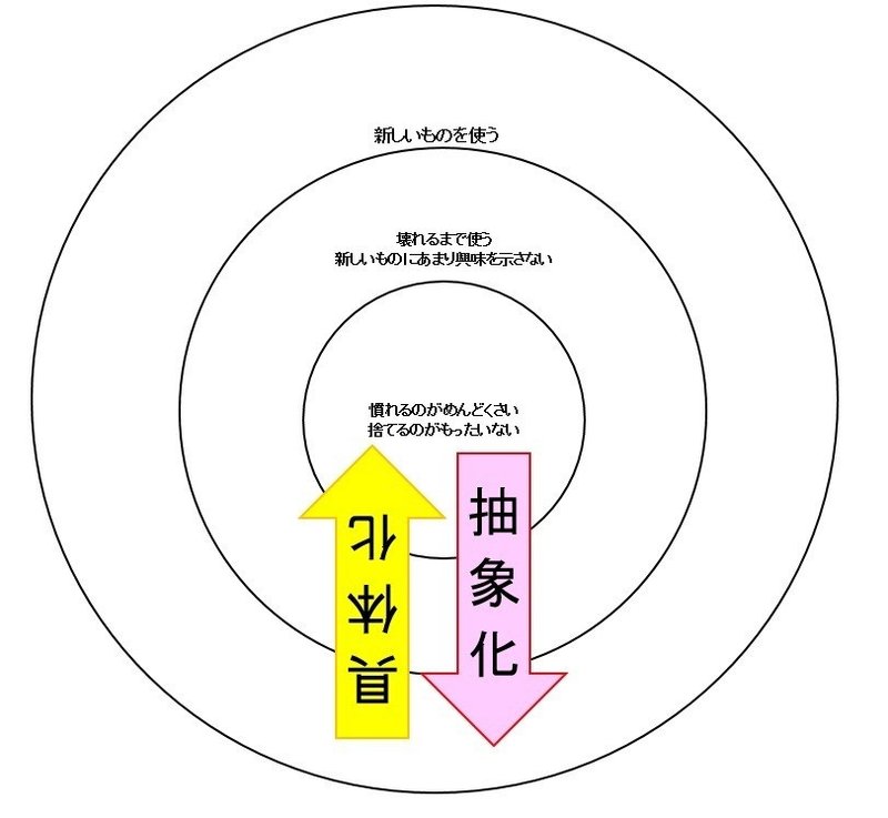 具体 抽象をまとめた 永田春奈 Haruna Nagata Note