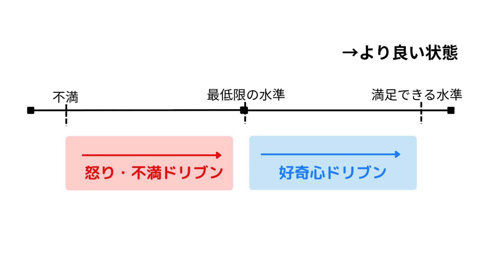 怒りや不満以外のモチベーションがわからない｜おがくずにゃんこ