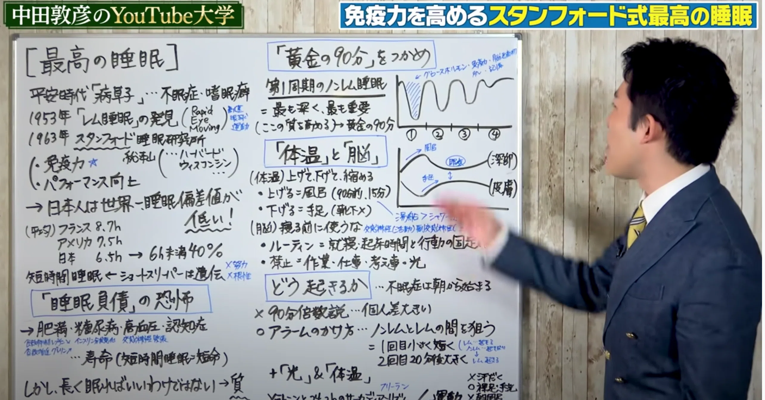 睡眠の黄金90分 コロナに抵抗する免疫力 西田 一裕 20年後の未来をいま創る Note