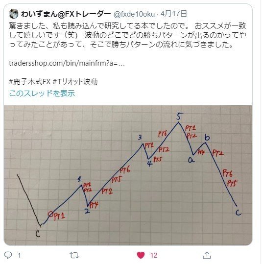 FX MISSION ZERO 10の勝ちパターン　徹底解説セミナー　鹿子木健 2025年最新】fx mission zeroの人気アイテム - メルカリ