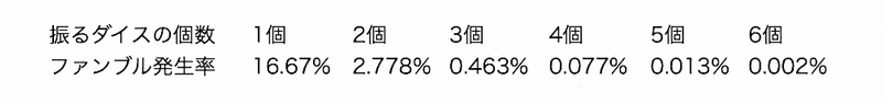 図_ファンブル発生率