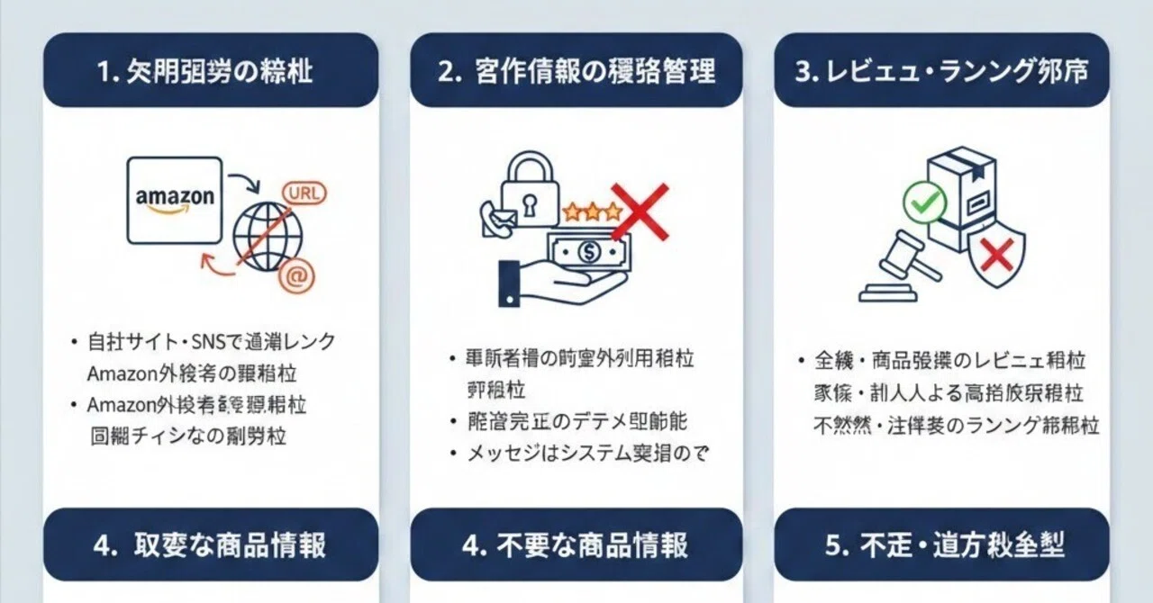 MAC 出品　ほかのお客様様購入遠慮してください Amazon「出品者の禁止活動及び行為、並びに遵守事項」における景品類の