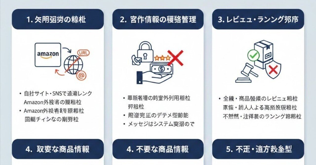 Amazon「出品者の禁止活動及び行為、並びに遵守事項」における景品類の