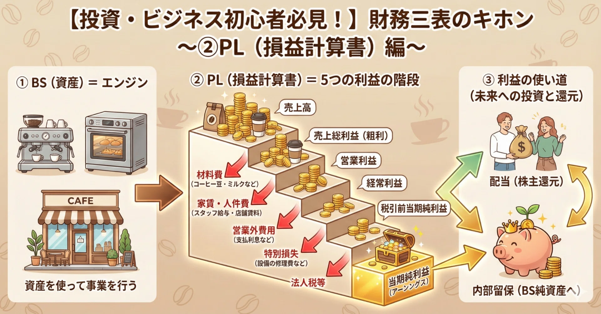 投資/ビジネス初心者必見！】財務三表は「お金のドラマ」を読み解く 