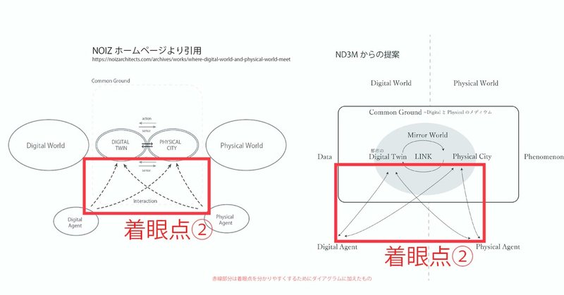 着眼点２