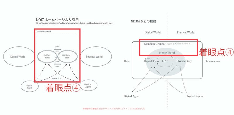 着眼点４