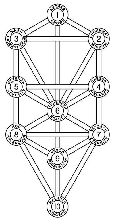 カバラ入門 : 生命の木　占星術とカバラ　カバラの宇宙 カバラ入門 : 生命の木 占星術とカバラ カバラの宇宙 占星学とカバラ (か