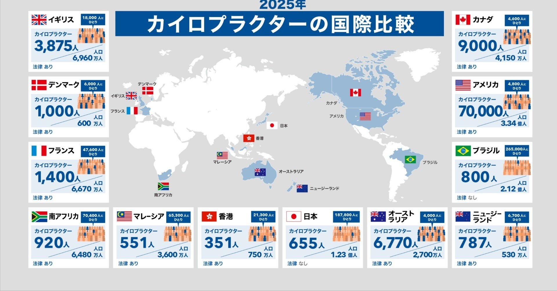 カイロプラクティックの3本柱― 哲学・科学・芸術という本質構造
