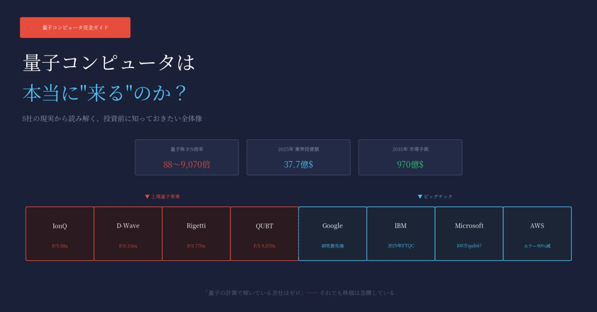 量子 コンピュータ 株