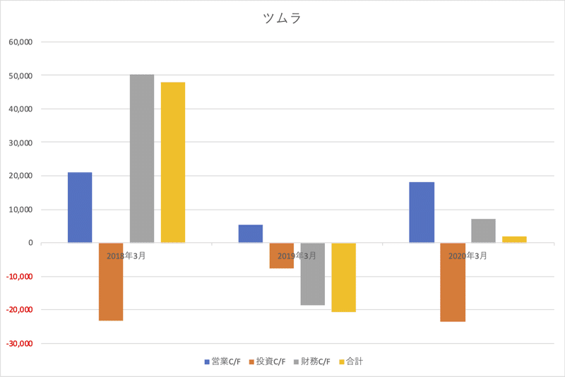 202003＿ツムラ _CF