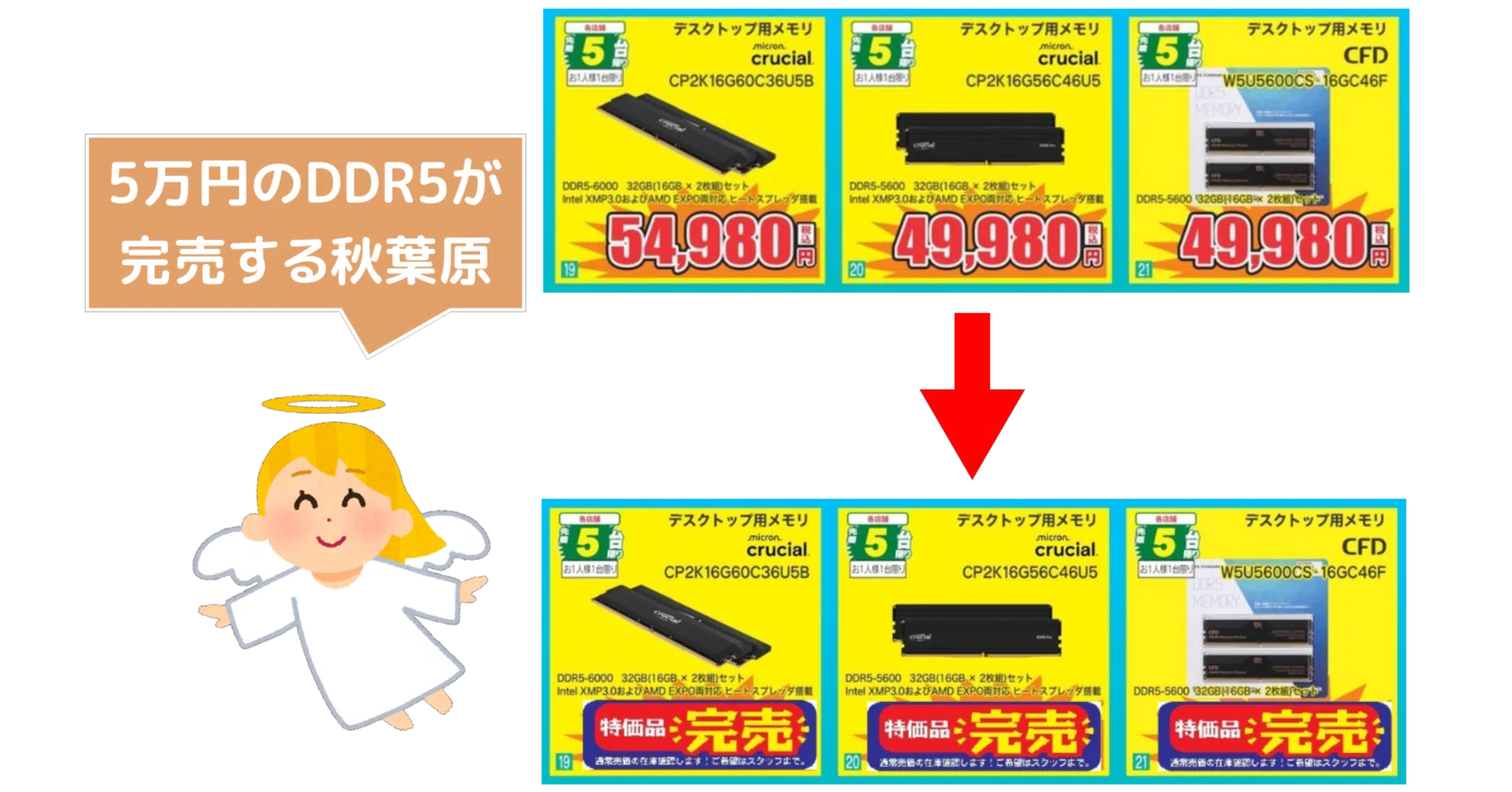 相場データCD-ROM 国内相場版 日本株・商品先物 インフレ特価】直近の相場なら安いメモリの特価品が登場!！ブランド