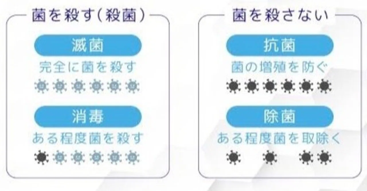 消毒 と 除 菌 の 違い